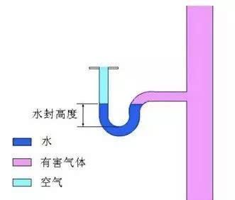 新型冠状病毒与饮用水安全的那些事