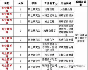 河南省有色金属地质矿产局待遇怎样？