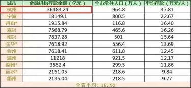 2018杭州十大平均生活标准出炉 快来测测你被同龄人抛弃了吗 