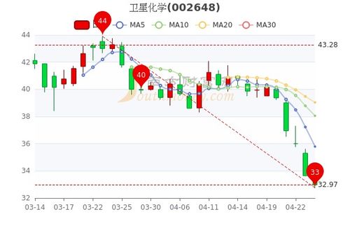 中国卫星配股什么时候才能确认成交啊?