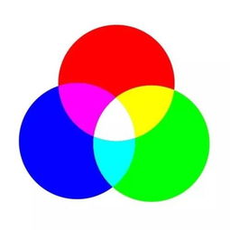 现量的各种颜色代表什么意思？如红色，白色，绿色，紫色