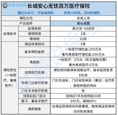 百万医疗险哪个好 (安心百万医疗保险哪个好)