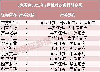 我开通了西部证券账户，还有招商银行的存管，想在网上买股票，接下来该怎么做？