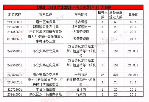 北京市公务员考试要求 (北京市公务员考试要求什么学历)