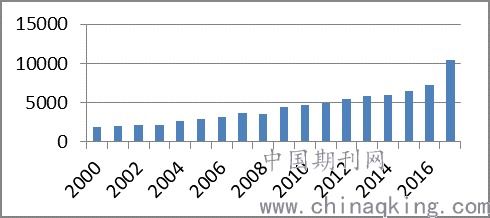 广义的货币供应量是指，货币供给的含义是什么