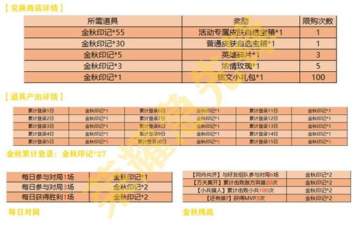 王者29日更新 十月金秋送皮肤 八款皮肤 回城特效免费得