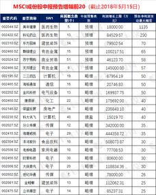 机构持有的流通股比例大说明什么