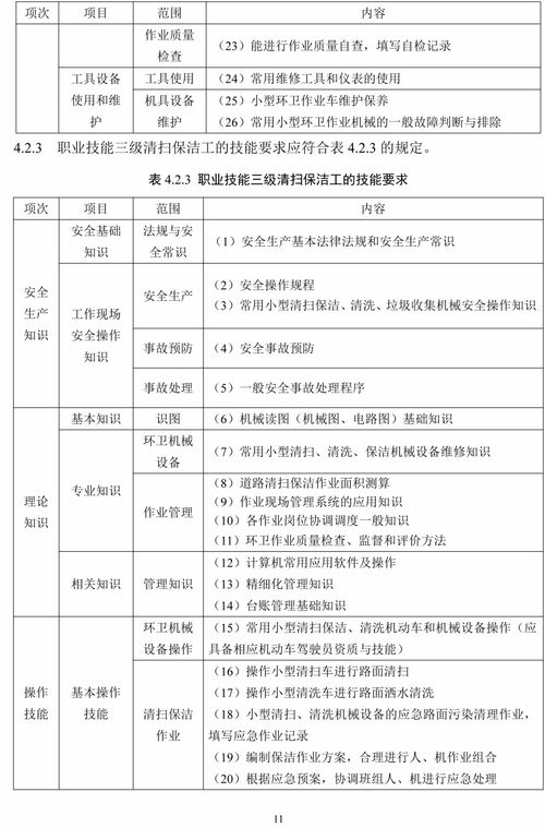 住房和城乡建设部公布 保洁员职业技能标准 征求意见稿