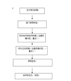 燕山学院查重费用及流程