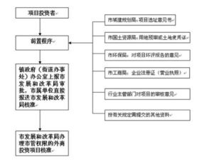 投资意向书的意向书范本 