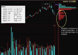 怎么判定有庄家出货或者进场一只股票