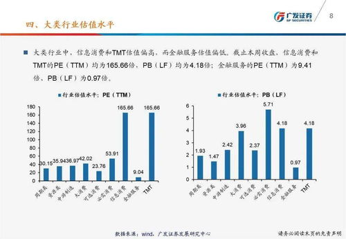 A股券商板块估值具有吸引力