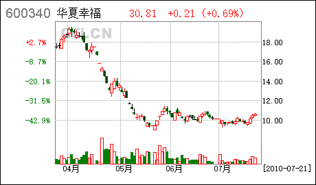 国祥制冷工业股分有限公司怎样样