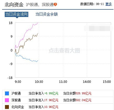 哪些行业股票是权重股？哪些行业股票不是权重股？