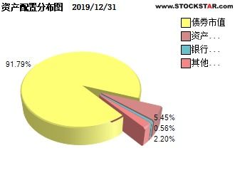 每月用300元，定投华夏债券C，三年后收益如何，五年后又如何?