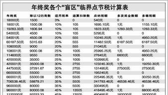 年终奖计税 2016最新年终奖各个 盲区 临界点节税计算表