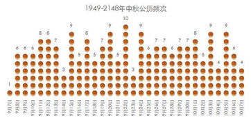 2020年 中秋 再逢 国庆 ,还是当天 为何会出现这种情况 