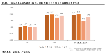 IPO排队得多长时间