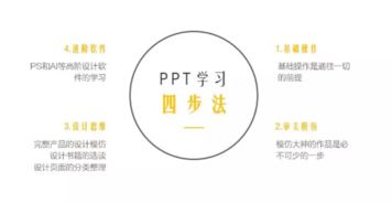 想学习PPT如何学习才不会一直在原地踏步 