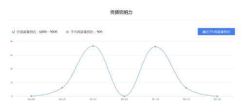 命理风水占卜 百家号星座运势领域排行 哪个领域更适合新手作者 