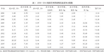 近十年我国羊肉进出口分析及展望