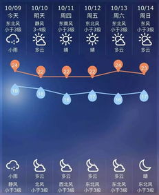 弱冷空气今起正式影响申城,本周有望入秋