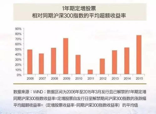 上市公司的股票定增中购贷的意思是什么