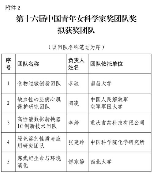 2019中国青年女科学家奖 未来女科学家计划拟获奖名单公示 附名单