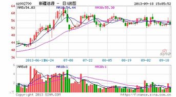 英诺特：100万股限售股将于9月25日上市流通