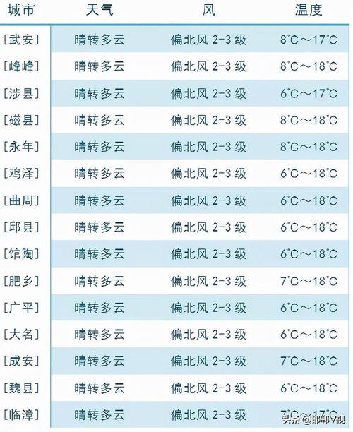 10月12号生日什么星座