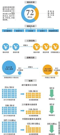 央企高管降薪，会不会员工也跟着降