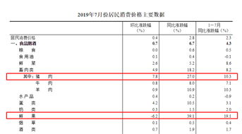 CPI代表什么？怎样计算呢？