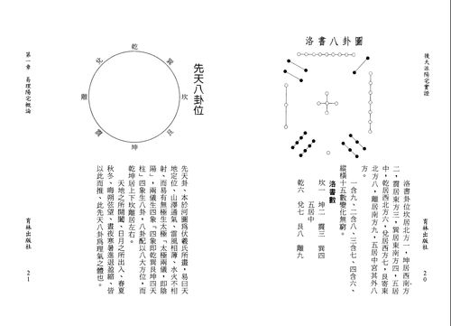 地理风水实战宝典 后天派阳宅实证 ,有缘分享