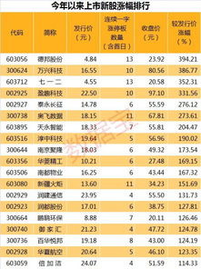 2022年新股开板后出现t字型，隔天还会涨吗