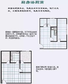 简明易懂的房屋风水布局图