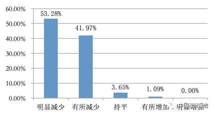 产品出仓成本比售价高，应怎样处理