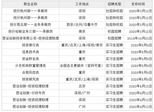 金融本科应届生1月份在证券公司实习靠谱么