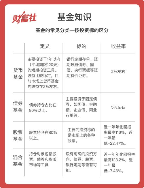 买债券基金或货币基金比存银行收入高吗