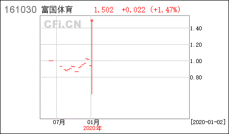 基金办理定期份额折算前要赎回吗