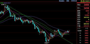 浅谈均线，趋势线与宗教信仰的关系