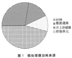 嵌入式系统近几年研究热门热点有哪些