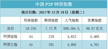 民间借贷利率指数应该在哪里查?在哪个网站？需要从今年开始到现在的月度数据