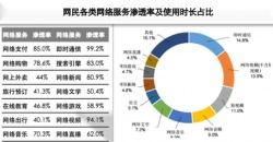 返利报告怎么写