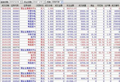 证券公司客服电话是什么