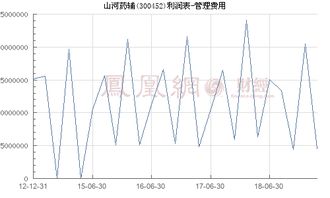 300452 山河药辅 成本90.48，后市如何？有没有解套希望？