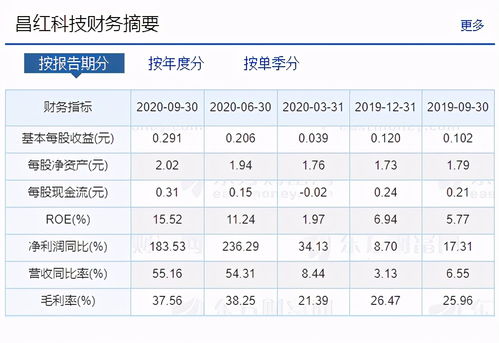 运气爆棚,中了两签,可还是弥补不了伤痕累累的心