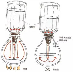 意式浓缩 手冲 虹吸壶 摩卡壶 一次搞懂千变万化的咖啡冲煮法