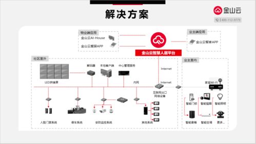 学生一站式社区方案模板(一站式学生社区学校名单)