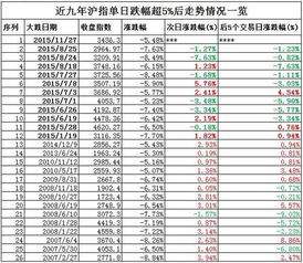 大盘怎么能看到历史数据？表格列出的