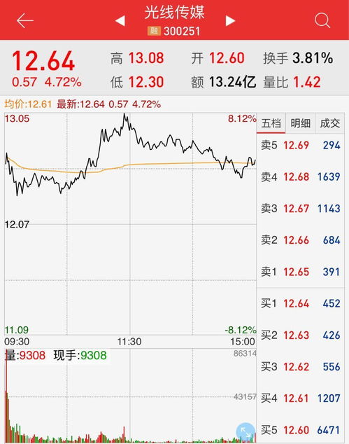 2019年腊月17出生的生辰八字